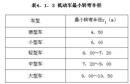 機(jī)動車最小轉(zhuǎn)彎半徑