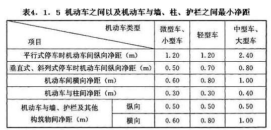 機(jī)動車之間以及機(jī)動車與墻、柱、護(hù)欄之間最小凈距