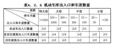 機(jī)動車庫入口和車道數(shù)量