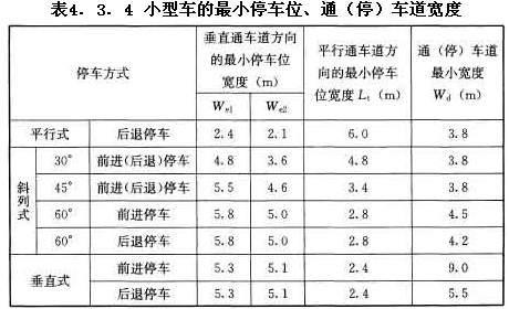 小型車的最小停車位、通（停）車道寬度