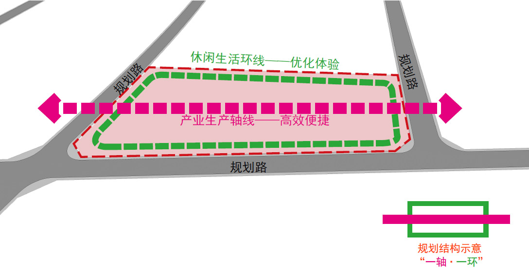 生產(chǎn)與生活結(jié)合規(guī)劃結(jié)構(gòu)