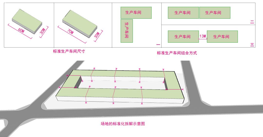 標(biāo)準(zhǔn)化、模塊化的生產(chǎn)車間設(shè)計(jì)